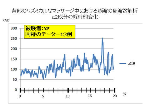 セロトニン脳波測定