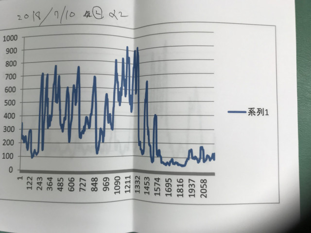 脳波コントロール