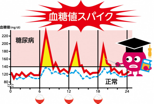 めまい　ふらつき　低血糖症