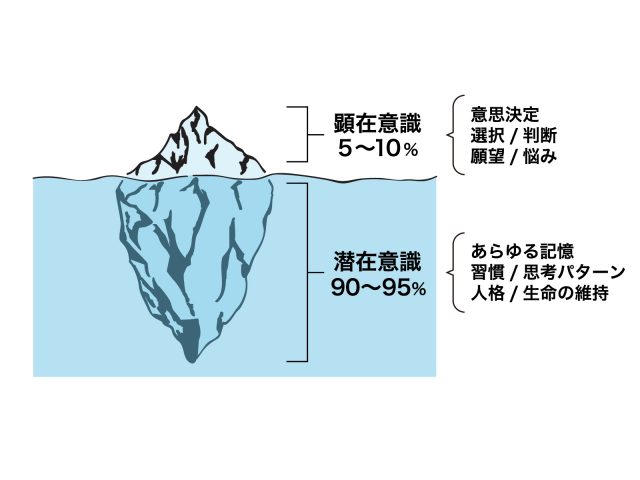 エネルギー整体