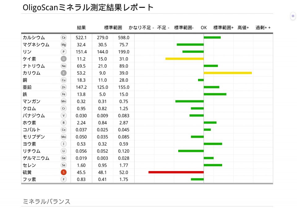 オリゴスキャン検査